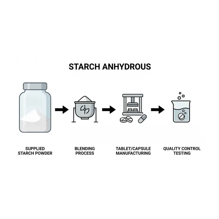 Starch Anhydrous